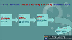 4 step process for inclusive teaching and learning implementation