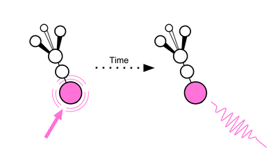 Figure showing an excited molecule decaying and emitting a photon