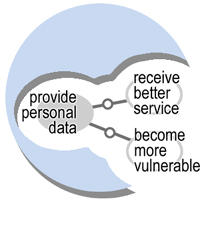 provide better data connected to two branches - achieve better service - become more vulnerable