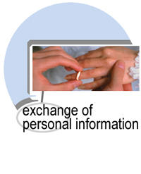 Photo of wedding ring being placed on hand with words superimposed: exchange of personal information
