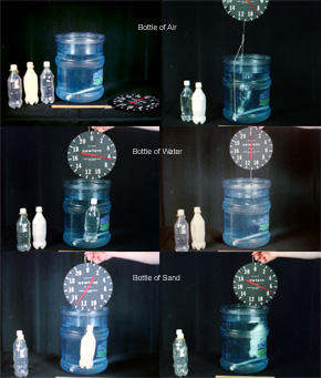 soda bottles, 20N spring scale, and large jug