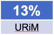 %URM