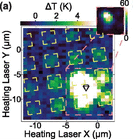 Temperature increase from a local heating laser at micrometer length scales is measured using silicon vacancy centers in nanodiamonds.