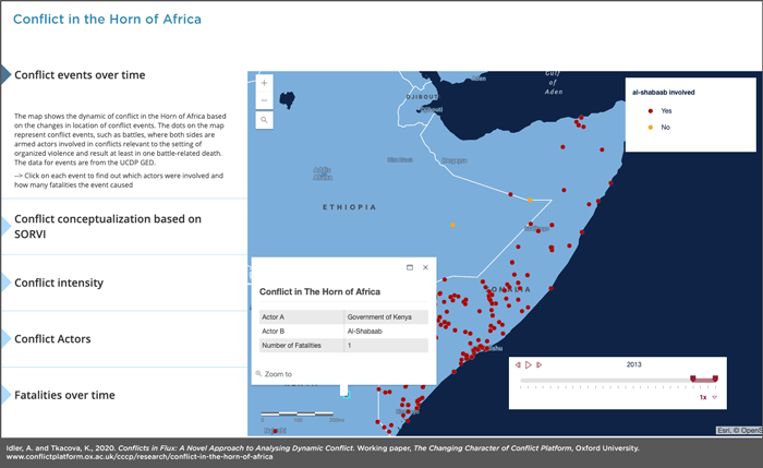 Screenshot of a map of the conflict events over time in the Horn of Africa