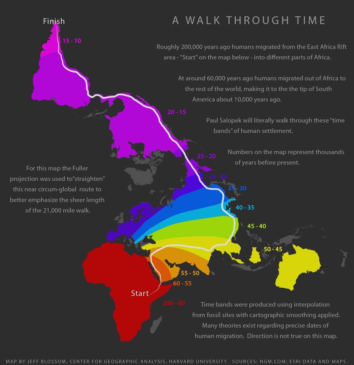 a walk through time