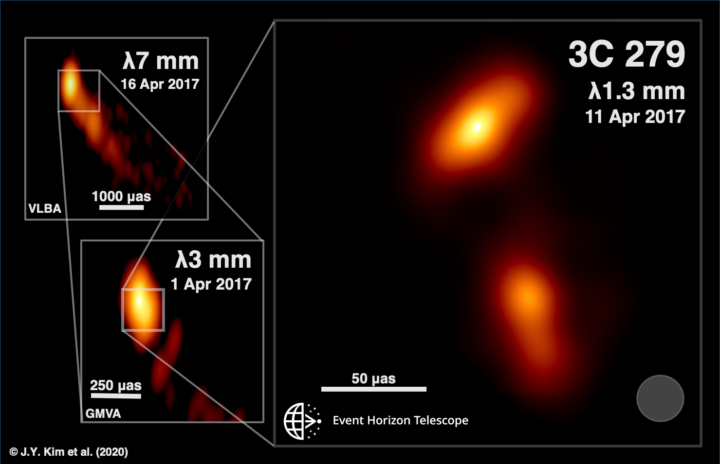 Event Horizon telescope billeder af kernen i Quasaren 3C279
