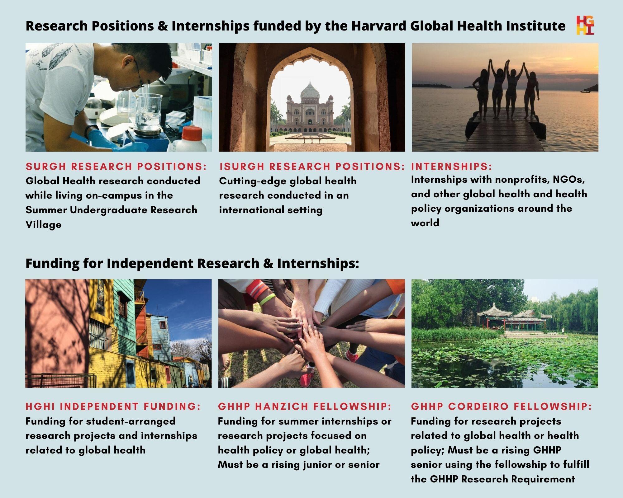 Global Health & Health Policy Summer Opportunities