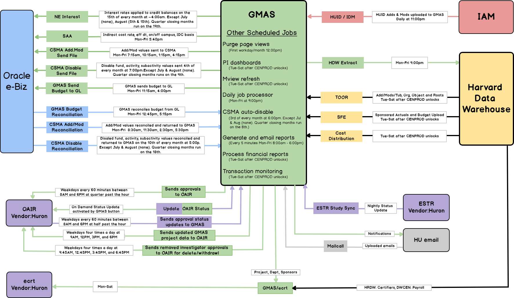 GMAS Interface Map
