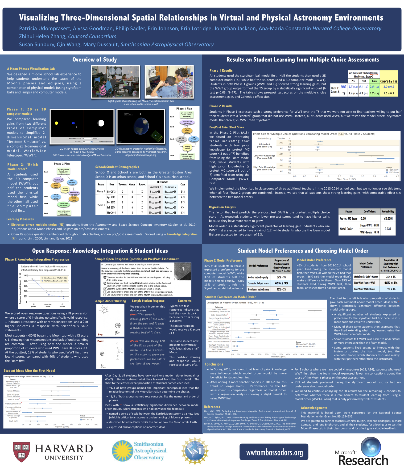 2104 ICLS Poster