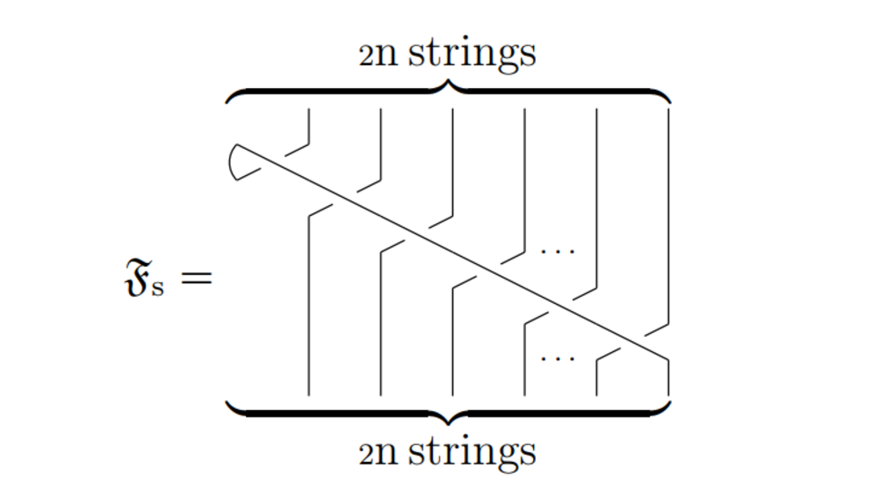 String Fourier Transform (1)